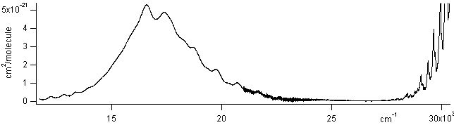 o3 spectra