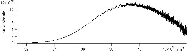 o3 spectra