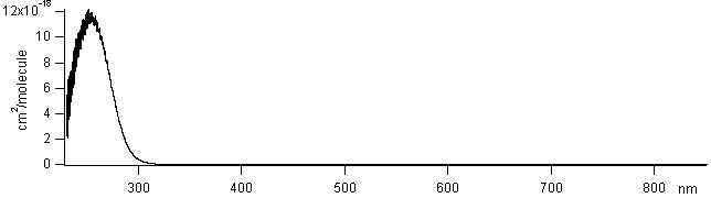 o3 spectra