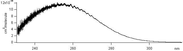 o3 spectra