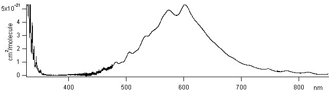 o3 spectra